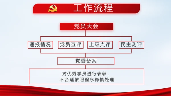 党建党风廉政建设文化反腐斗争PPT