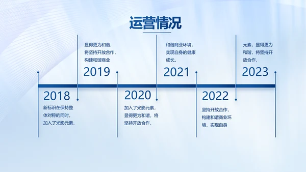 公司部门团队建设工作总结汇报动态PPT模板