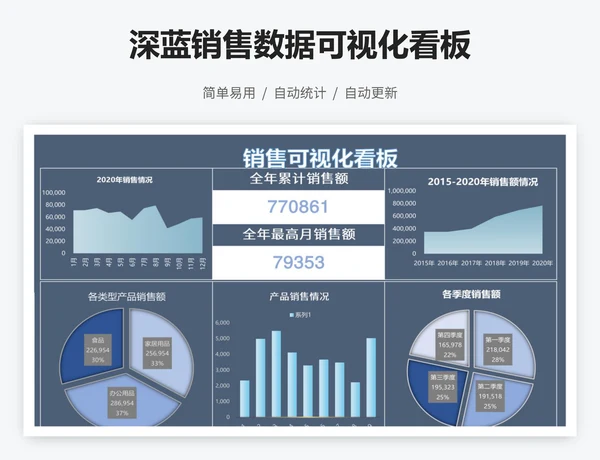 深蓝销售数据可视化看板
