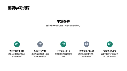 探索课堂，提升思维