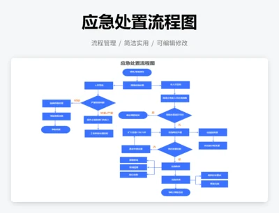 应急处置流程图