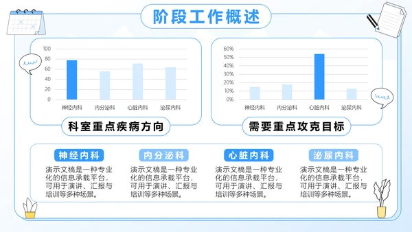 蓝色插画风医学病例汇报分析PPT模板