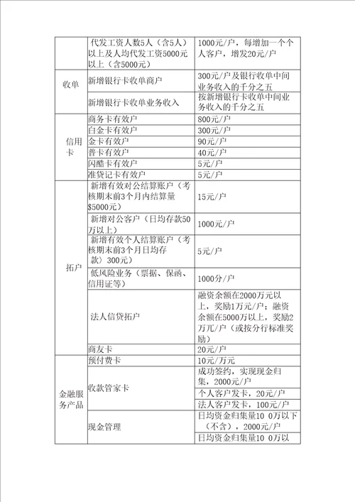 银行联动营销绩效考核办法