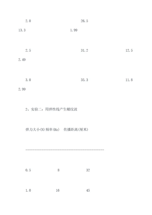 螺纹波实验报告