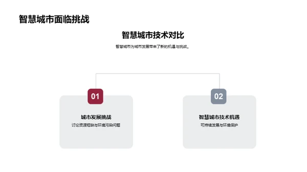 智慧城市实践路径