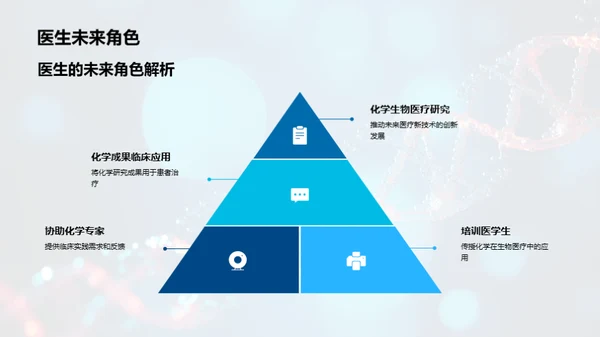 化学引领生物医疗