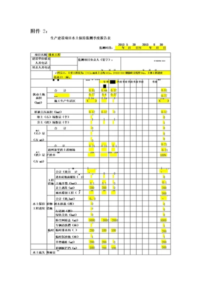 水土保持监测季度报告表