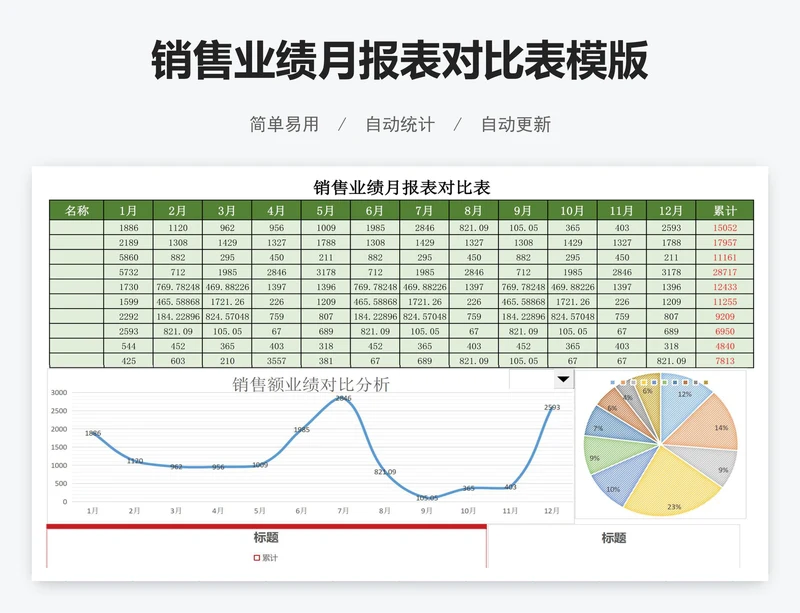 销售业绩月报表对比表模版