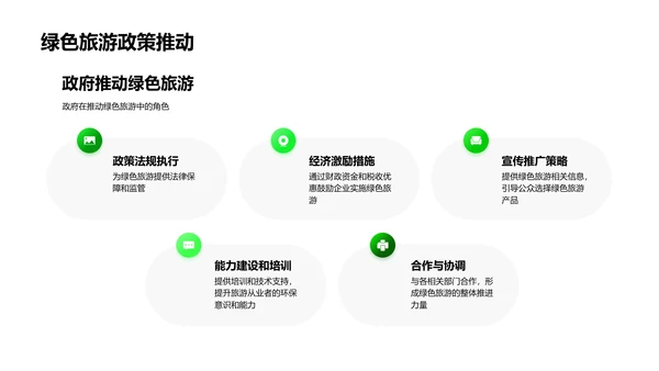 绿色旅游研究报告PPT模板