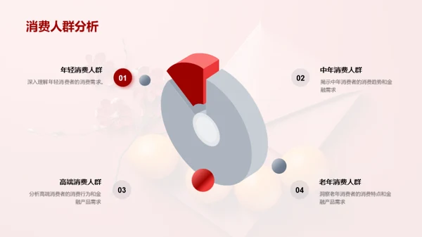 春节金融营销攻略