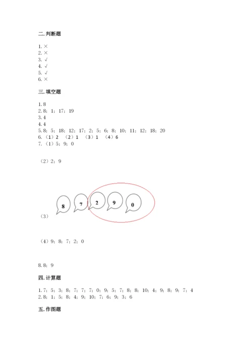 人教版一年级上册数学期末测试卷（研优卷）.docx