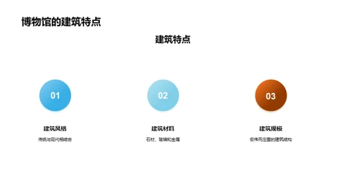 博物馆内外：一体化探索