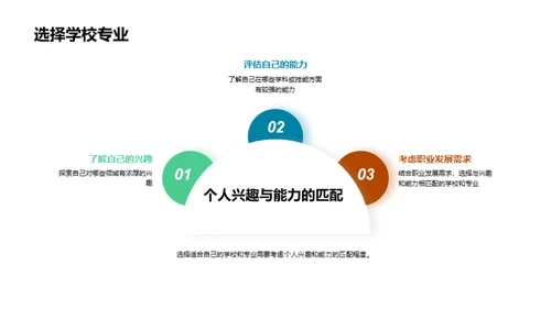 全面解读高考