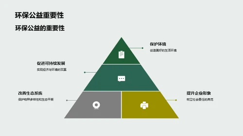 双十一绿色新篇章