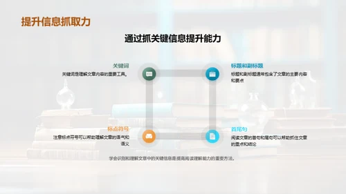 精通英语阅读解析