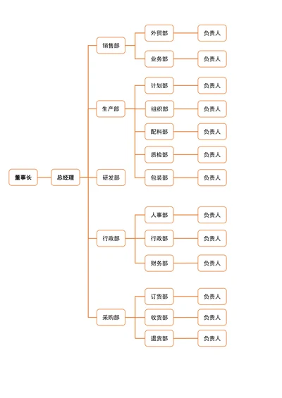企业公司组织架构图通用简单