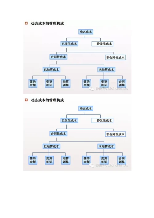 成本管理机制.docx