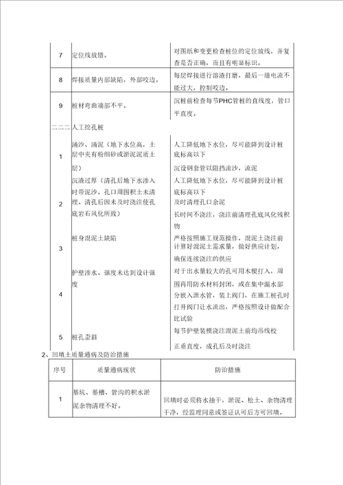 建筑工程施工质量通病与防治措施