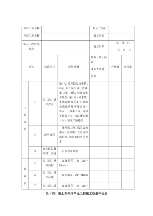 灌溉与排水工程施工质量评定表.docx