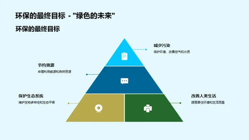 环保行动，从我做起