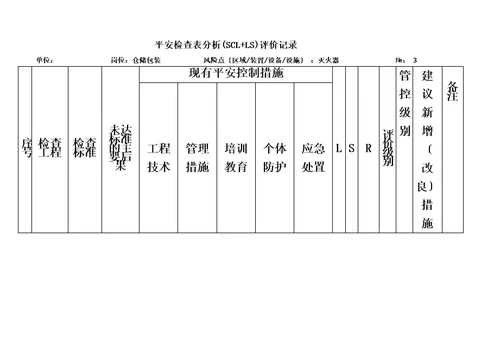 最新仓库安全检查表分析SCLLS评价记录8.12