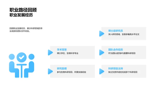 生物科研成就述职PPT模板