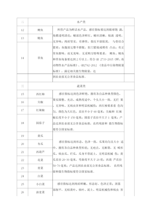 大宗食材配送货物质量保障措施方案.docx
