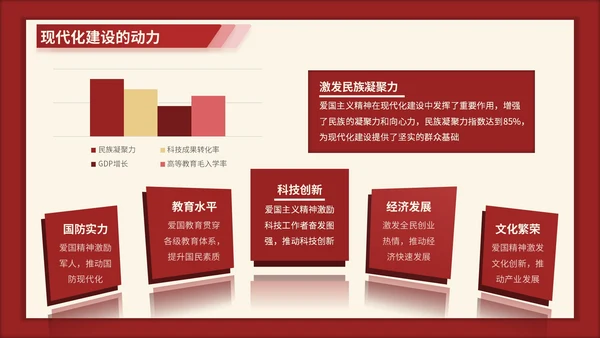 红色3D立体风七七事变的爱国主义时代解读PPT模版