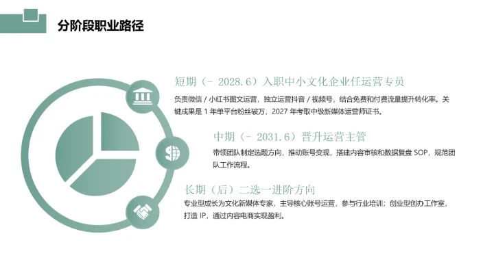 汉语言文学专业大学生职业生涯发展展示参考PPT模版