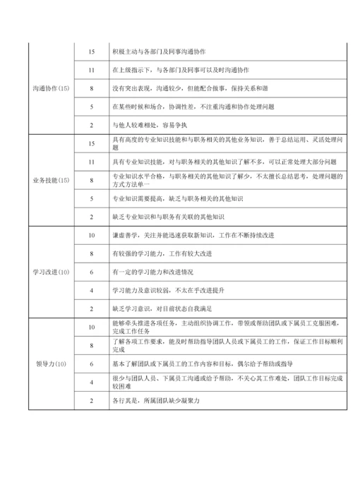 管理人员岗位胜任力360度测评方案(DOC5页).docx