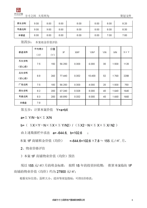 项目商铺市场定位、销售价格等营销建议