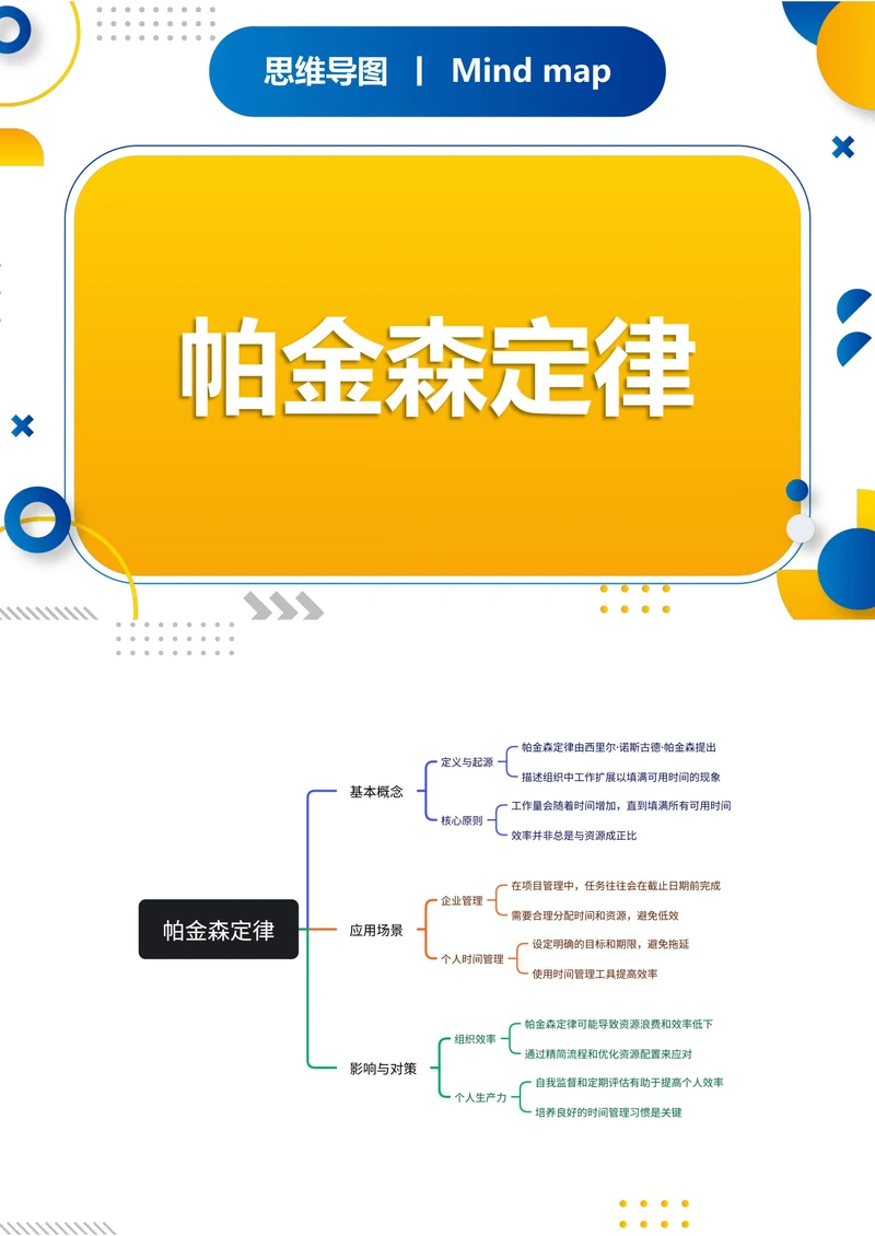 怕金森定律知识分享思维导图