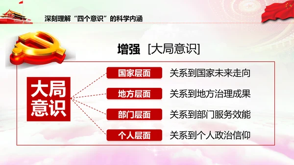 增强四个意识做合格党员PPT模板