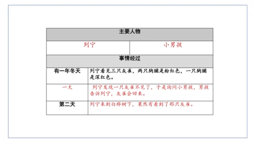 25《灰雀》  课件