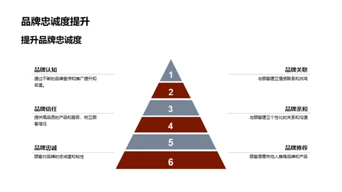 餐饮业营销全攻略