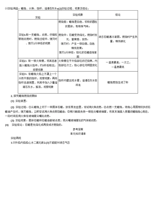 鲁教版九年级化学--第一章--单元知识清单-含答案