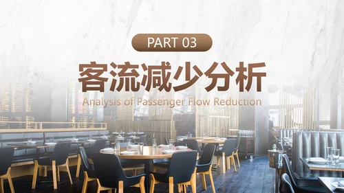豪华餐饮门店年终汇报总结PPT模板