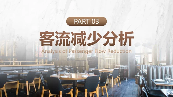 豪华餐饮门店年终汇报总结PPT模板