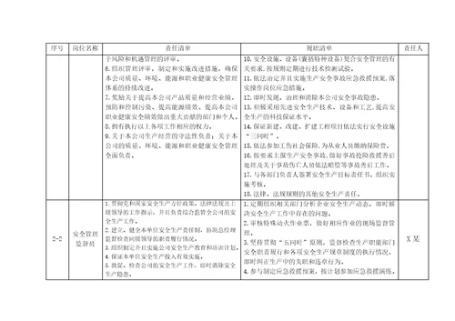 工贸行业企业安全生产责任履职清单资料