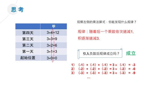 有理数的乘除法数学课通用PPT课件模板