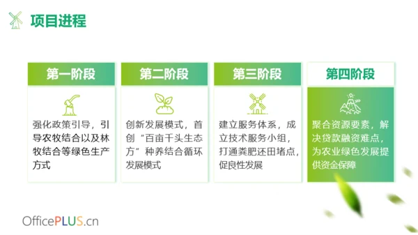 绿色简约风农业项目汇报PPT模板