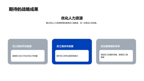 人力资源工作汇报PPT模板