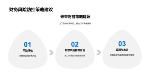 20XX财务汇报PPT模板