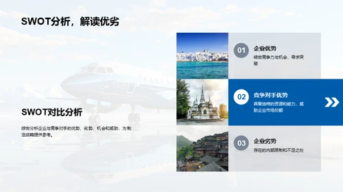 旅游业市场洞察