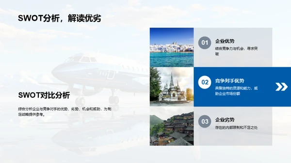 旅游业市场洞察