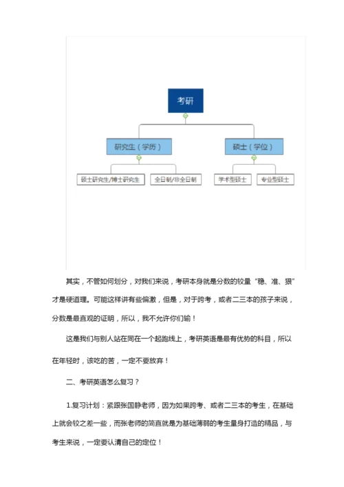 21考研硕士和研究生的区别,考研前真的需要搞明白!.docx