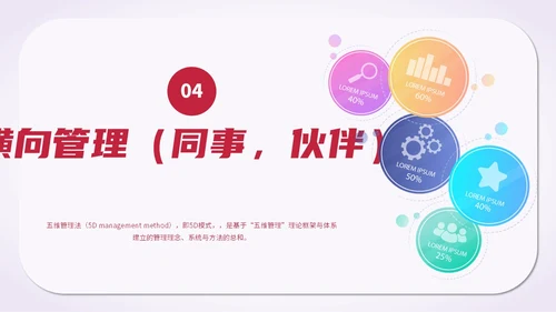 简约风红色五维管理教学培训科普PPT领导力