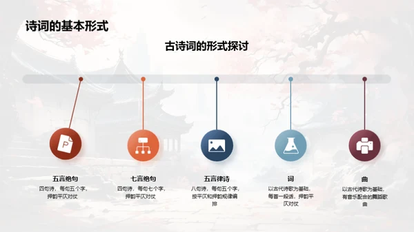 诗词之美深度解析