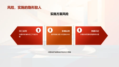 优化人力资源策略