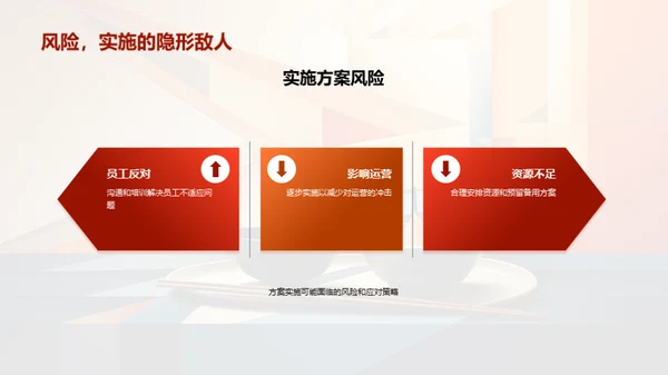 优化人力资源策略